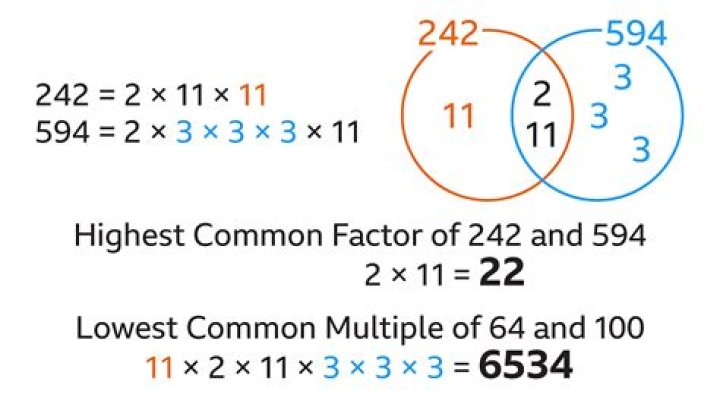 What is the common of 10 and 15?