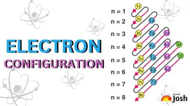 What is the condensed electron configuration for Ni?