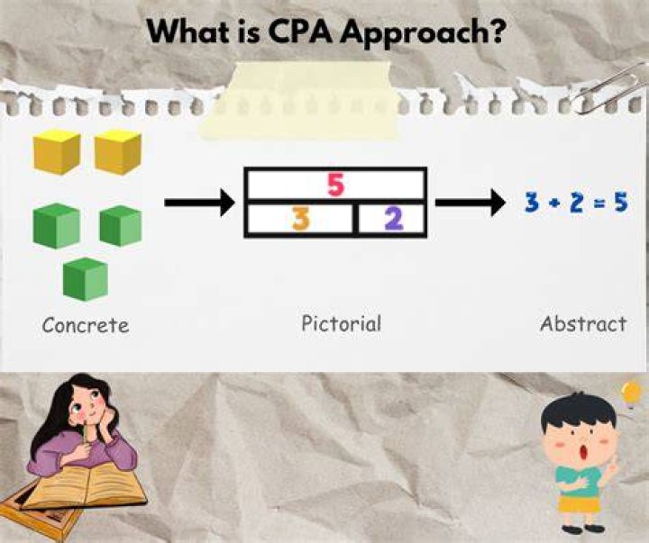 What is the CPA approach in maths?