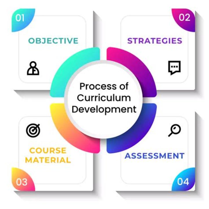 What is the curriculum planning?