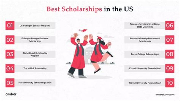 What is the deadline for most scholarships?