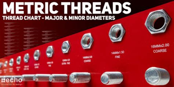 What is the diameter of metric screws?