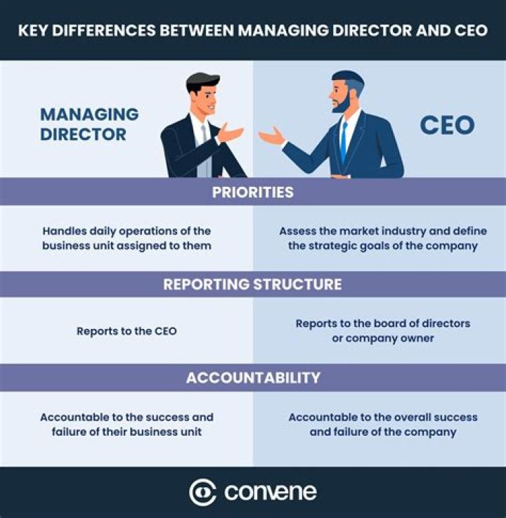 What is the difference between a director and a corporate director?