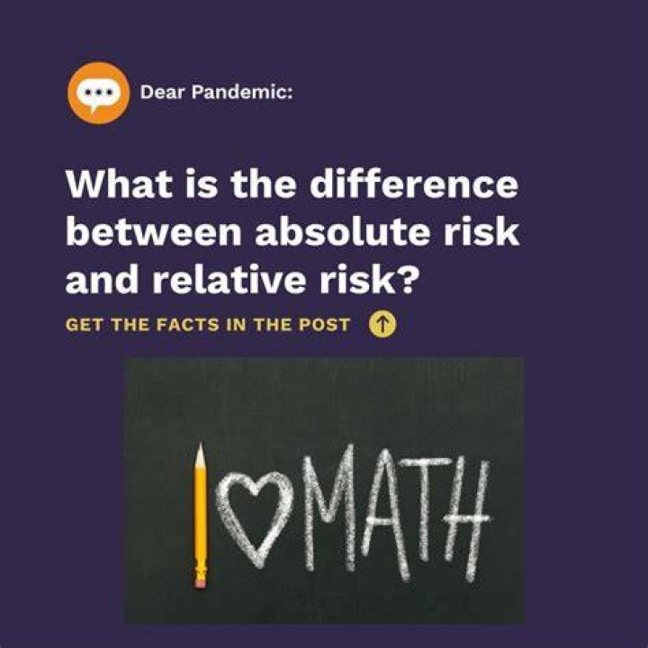 What is the difference between absolute risk and relative risk?
