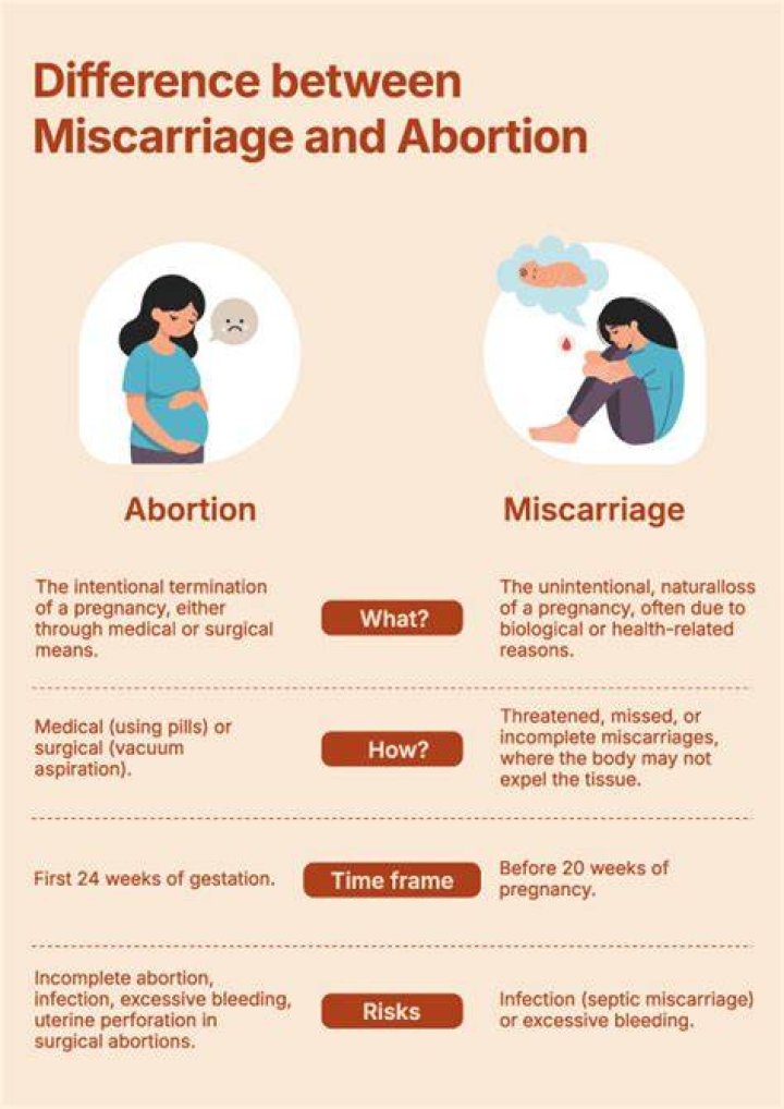 What is the difference between miscarriage and missed miscarriage?