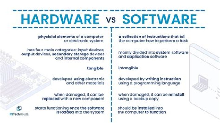 What is the difference between software and hardware rendering?