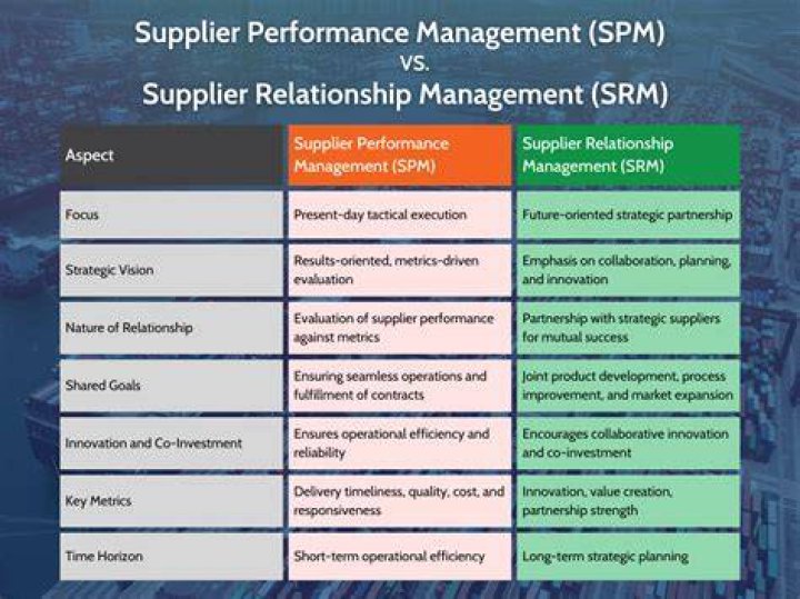 What is the difference between supplier and contract manufacturer?