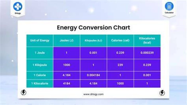 What is the efficiency of heat to electricity conversion?