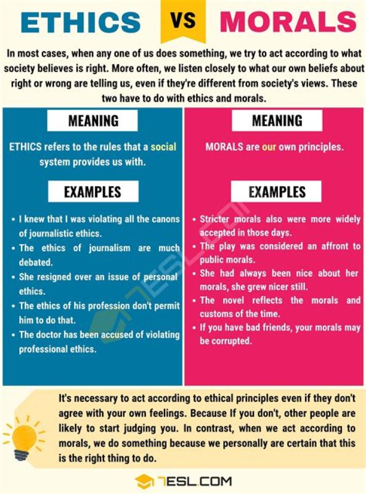 What is the example of ethics and morality?