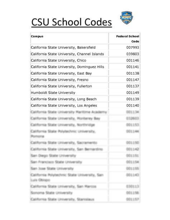What is the federal school code for San Diego State University?