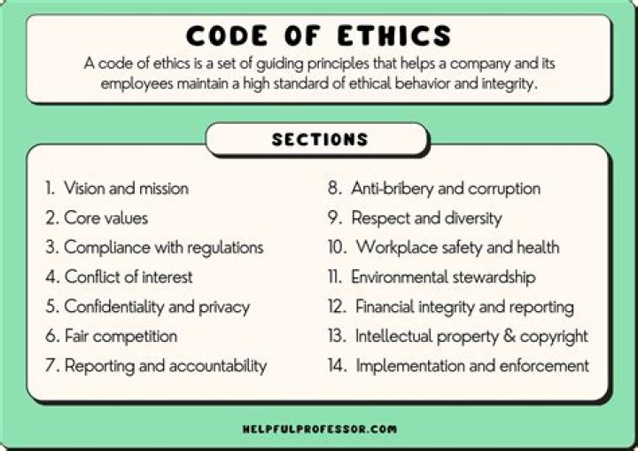 What is the first principle of the Aota code of ethics?