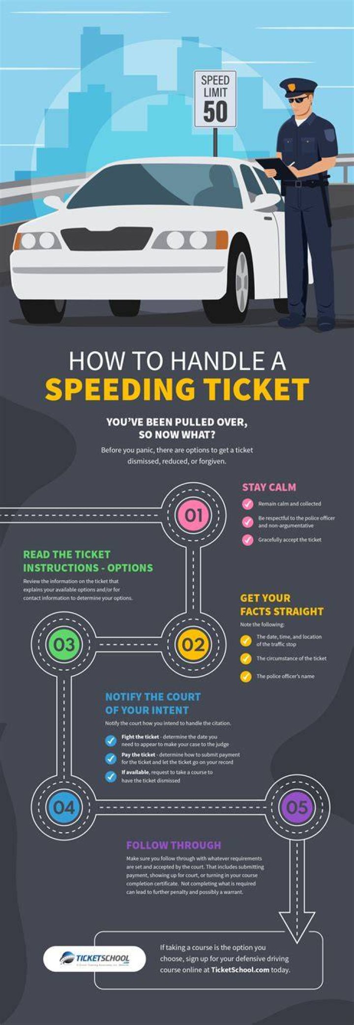 What is the highest fine for speeding?