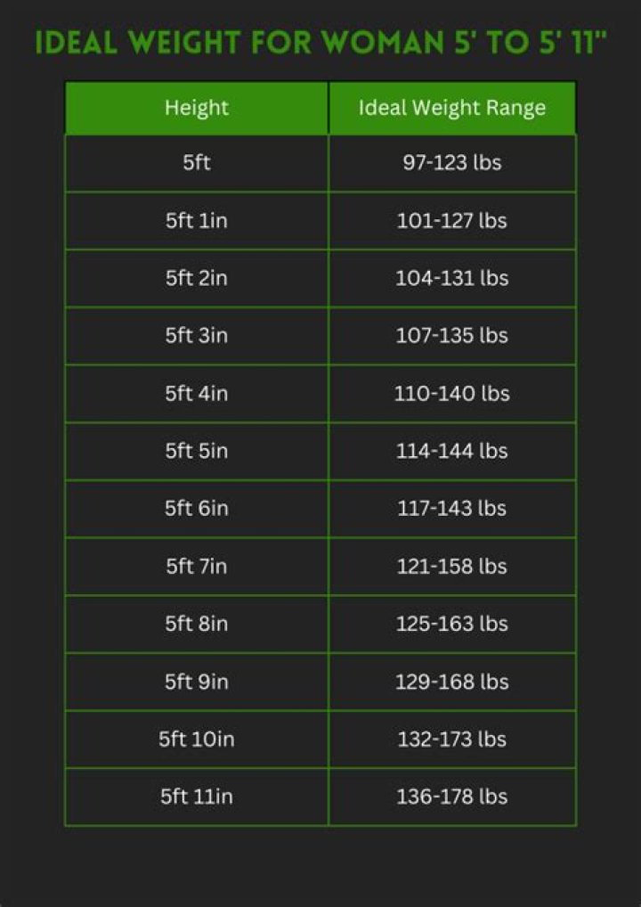 What is the ideal weight for a 5ft 11 male?