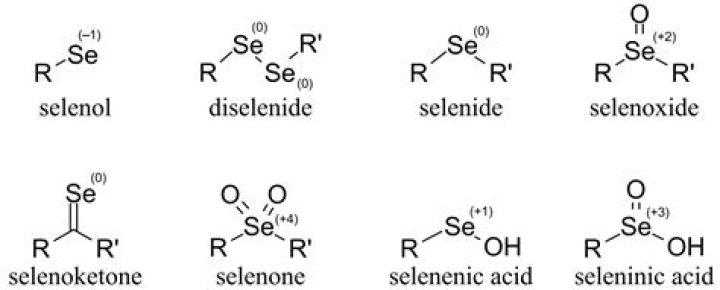 What is the ion for selenide?