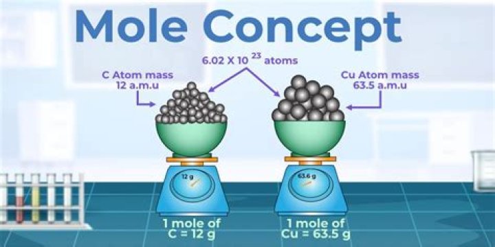 What is the mass of 1 mole of copper atoms?