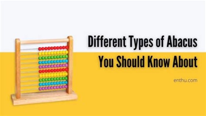 What is the meaning for abacus?