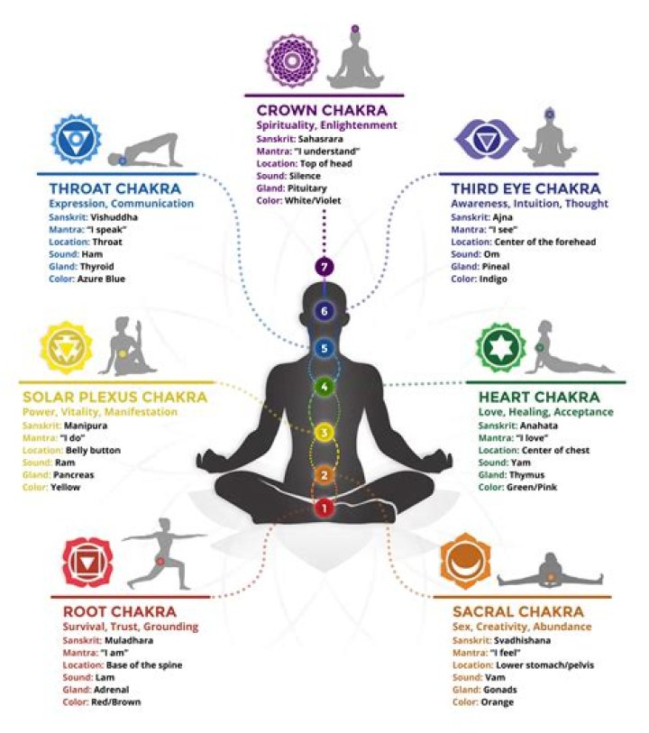 What is the meaning of Dharma Yoga?