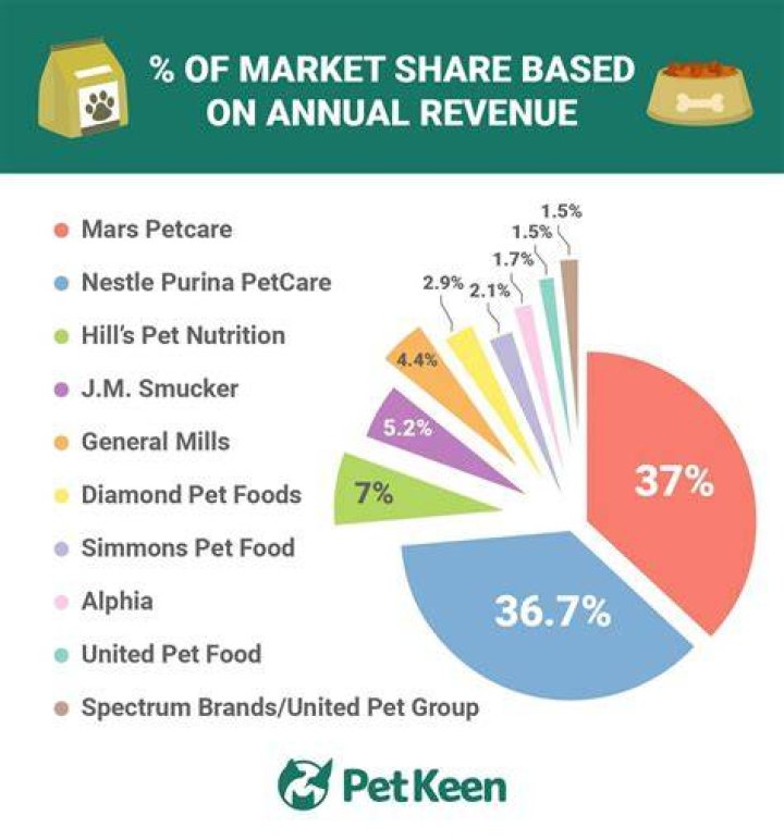 What is the most profitable pet to breed?