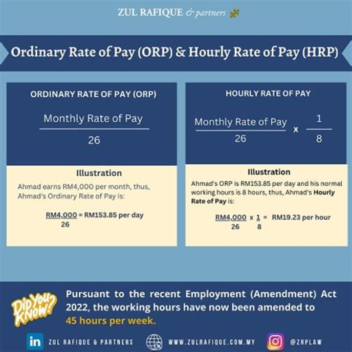 What is the ordinary rate of pay?