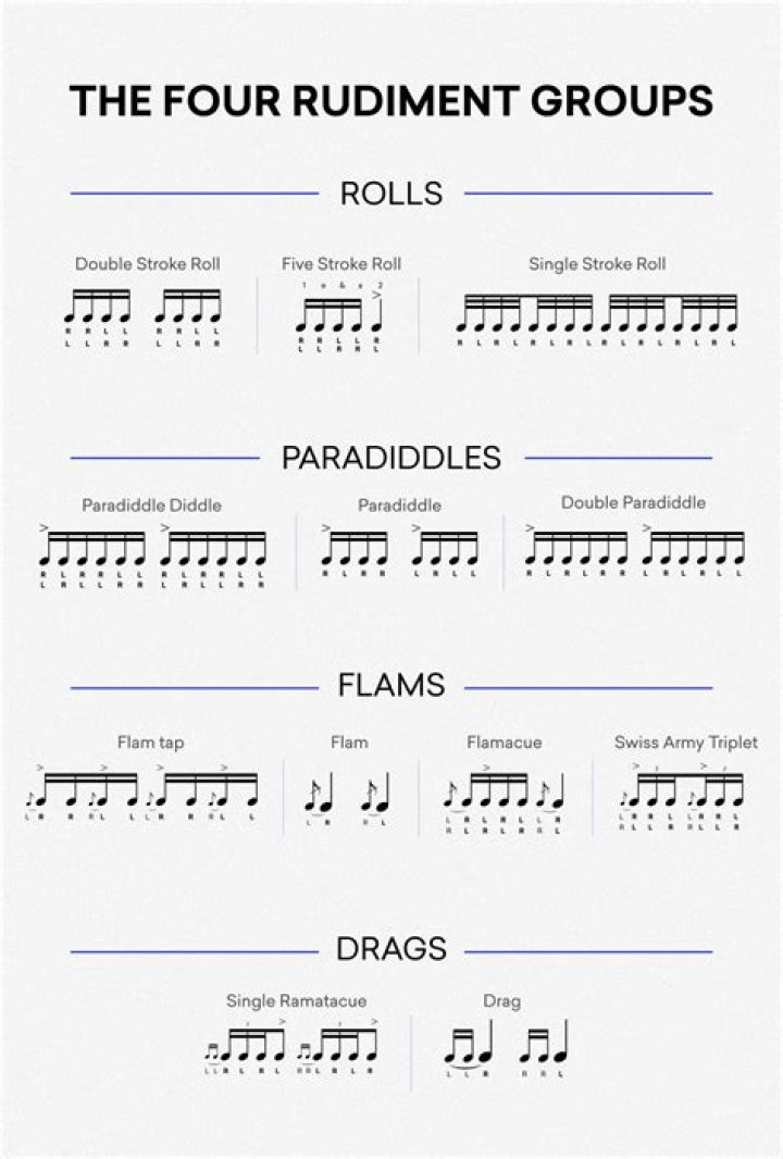 What is the paradiddle rudiment?