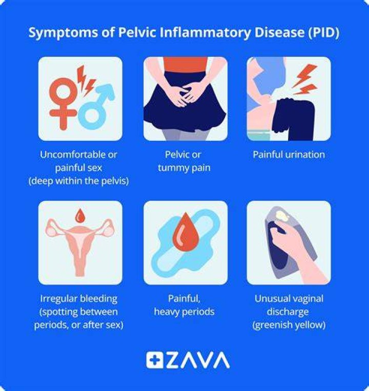 What is the pathophysiology of pelvic inflammatory disease?