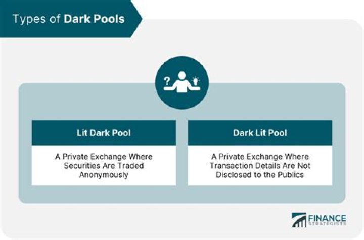 What is the primary purpose of dark pools?