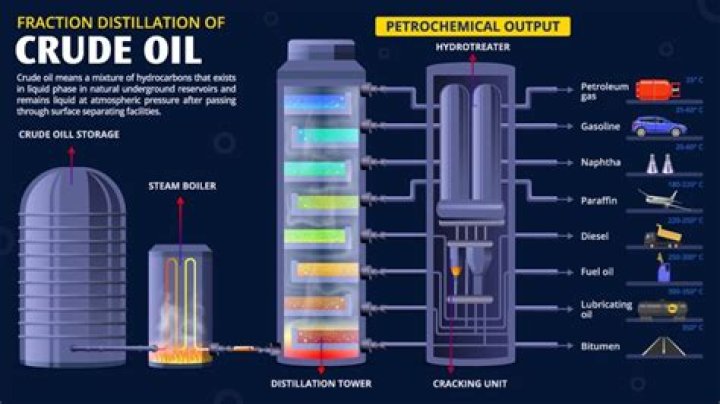 What is the process of crude oil separation?