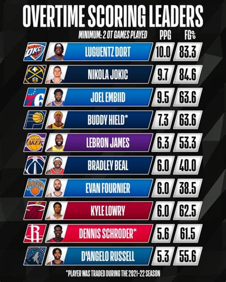 What is the record for most overtimes in an NBA game?