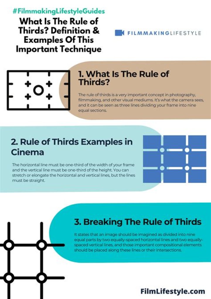 What is the rule of 3 in film?