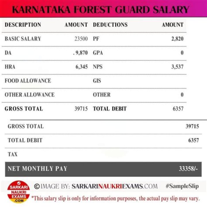 What is the salary of forest guard in Jammu?