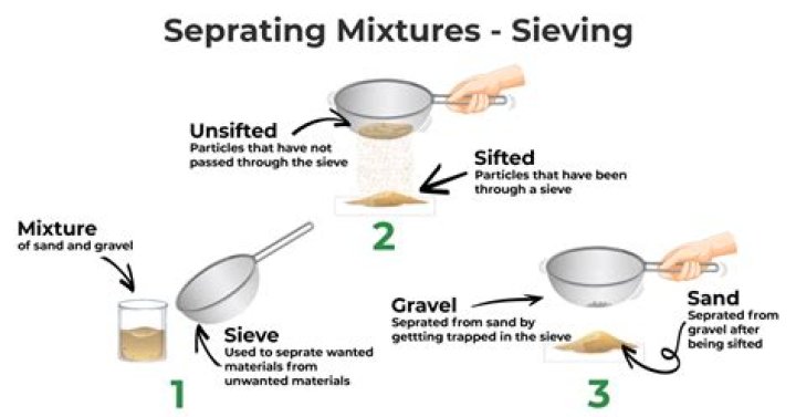 What is the separating technique of cooking of rice?