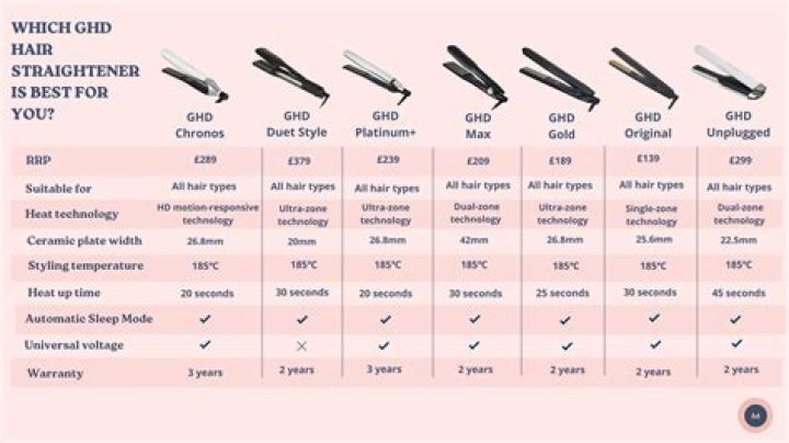What is the smallest size hair straightener?