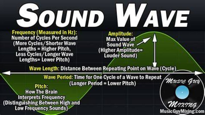 What is the sound waves in the solid?