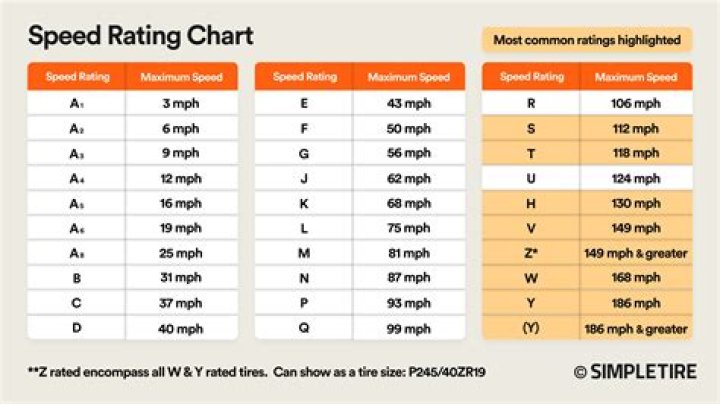 What is the speed control?