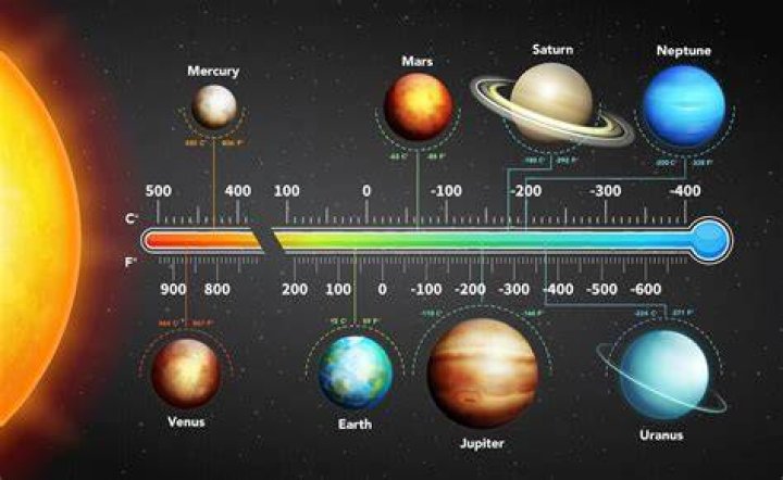 What is the surface temperature of Uranus NASA?
