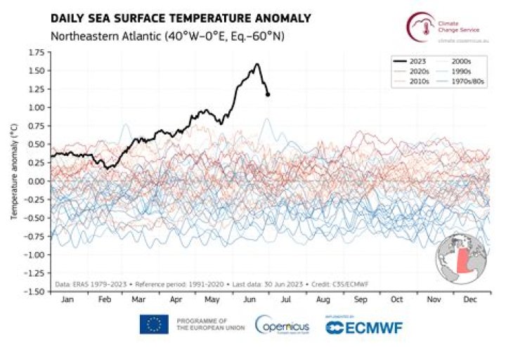 What is the temperature at the South Pole today?