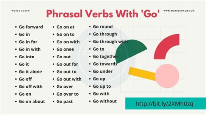 What is the tense of verb of go?