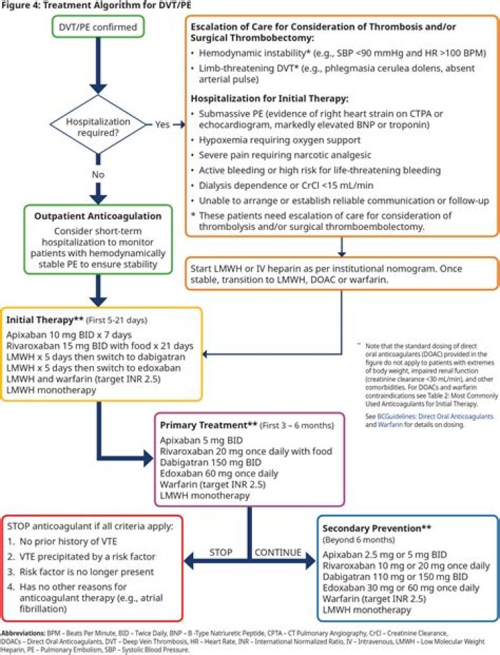 What is the treatment for venous thromboembolism?