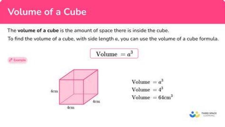What is the unit for volume of a solid cube?