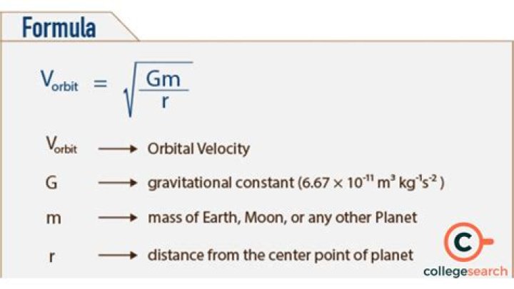 What is the unit of orbital velocity?