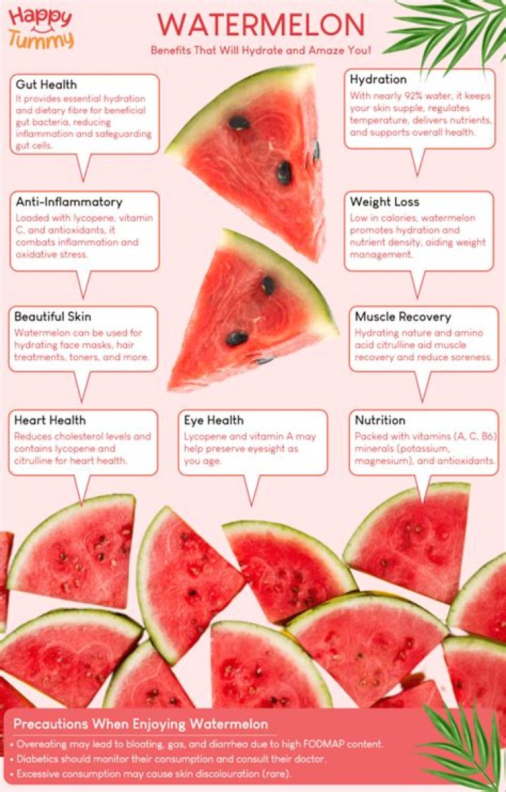 What is the use of watermelon in the body?
