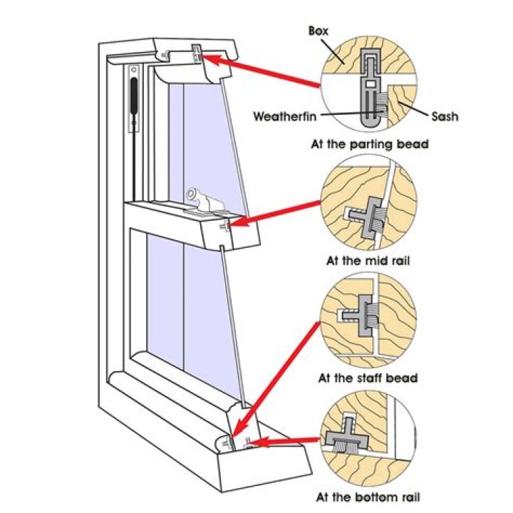 What is the Ventrolla system?