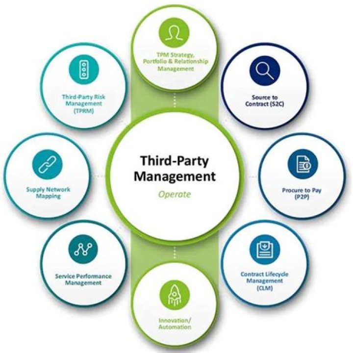 What is Tri-party in banking?