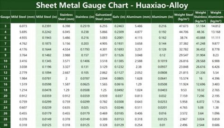 What is W10 gauge?