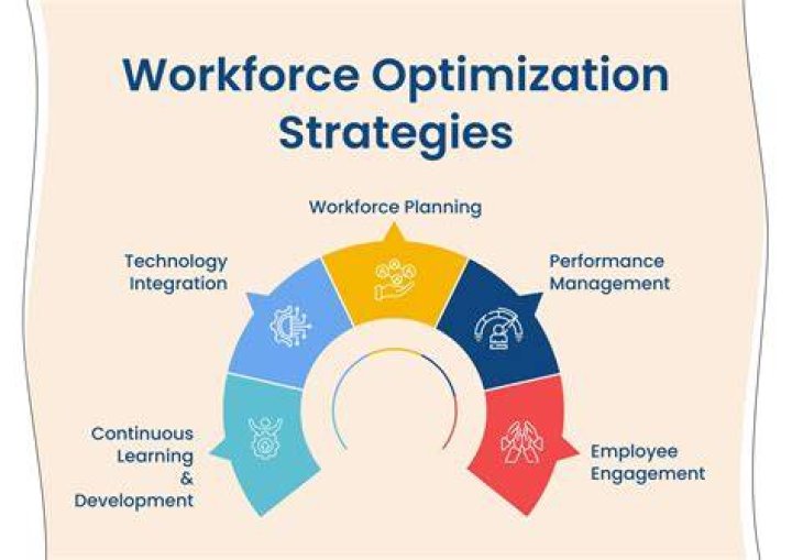 What is workforce and job training?