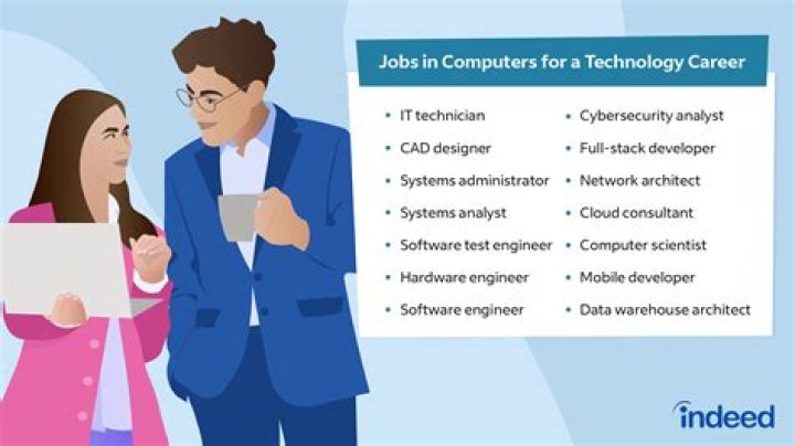 What jobs can you get with a Science Technology and Society degree?