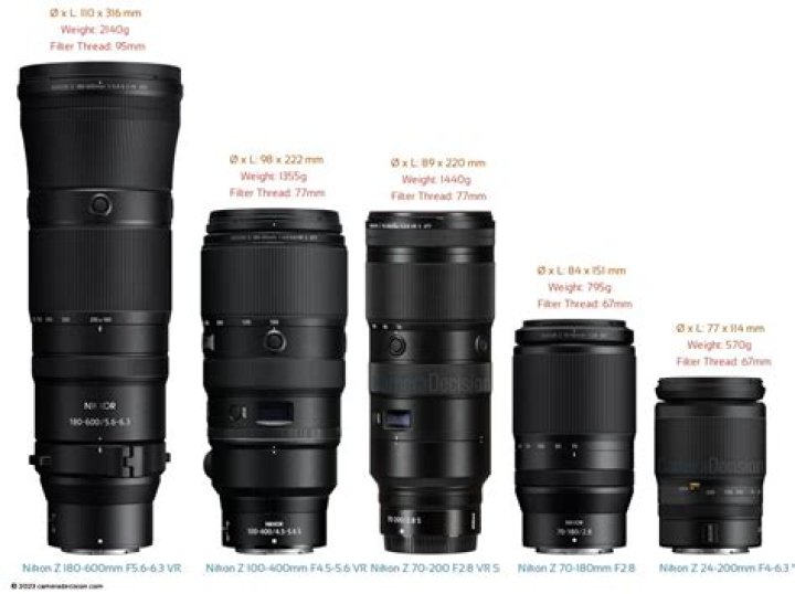 What kind of lens mount Nikon D5500?