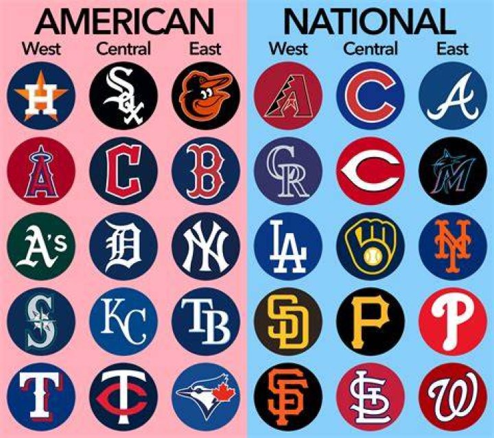 What MLB team has the most regular season wins?