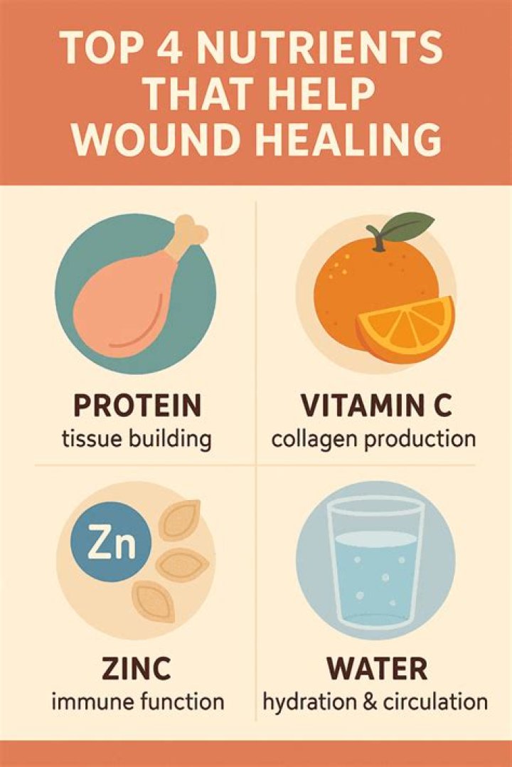 What nutrients are good for wound healing?