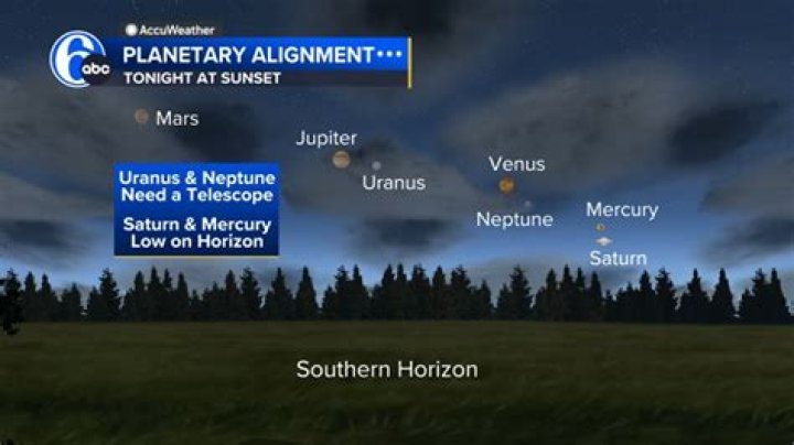 What planets are currently visible in the sky?
